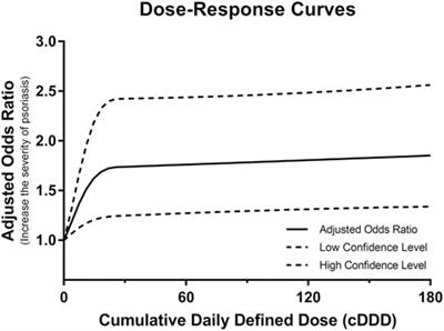 Association of Benzodiazepine Receptor Agonist Use With Changes in Psoriasis Severity in Adult Population: A Population-Based Study